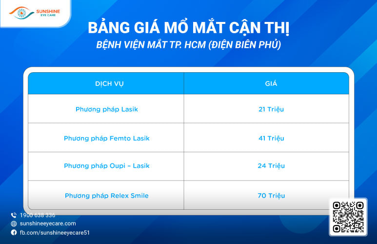 bảng giá mổ mắt bệnh viện mắt tphcm