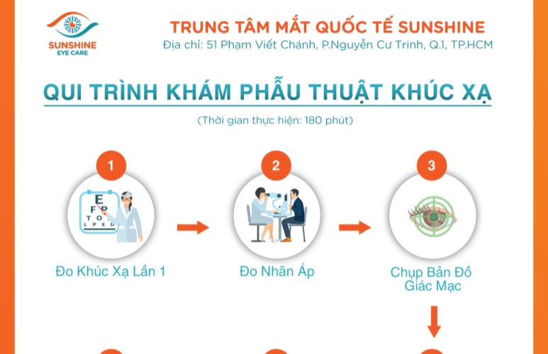 QUY TRÌNH PHẪU THUẬT KHÚC XẠ